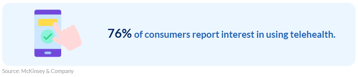 consumers using telehealth stats