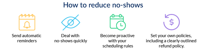 Reducing no-shows in practice management