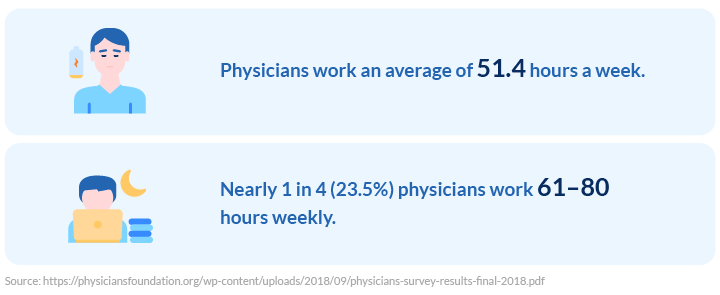 average physician work