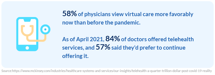 Doctors continue to offer telehealth services 