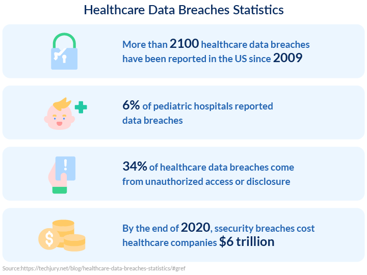 Healthcare data breaches statistics