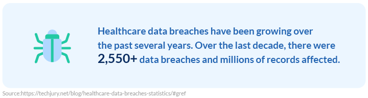 Healthcare data breaches have been growing over the past years