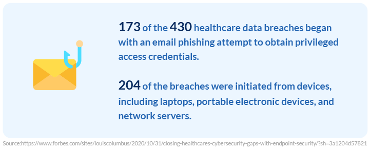 Many healthcare data breaches began with an email phishing attempt